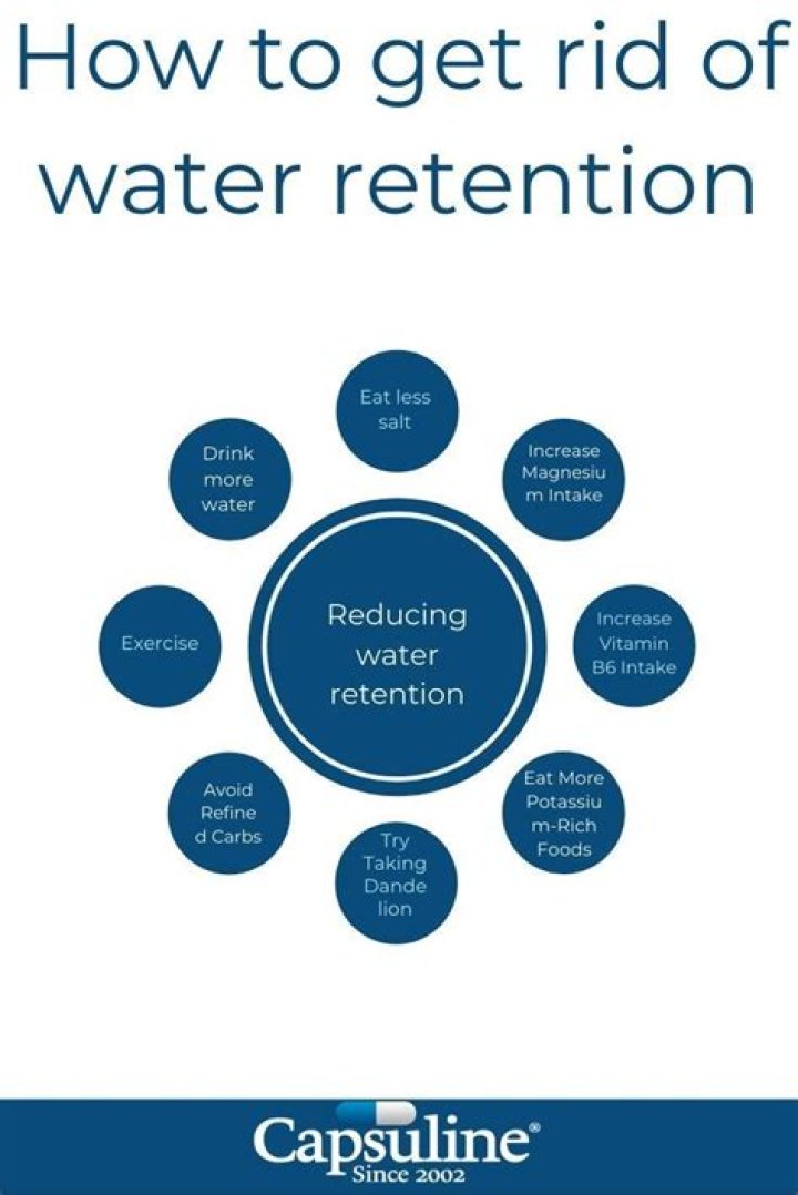 What Causes Water Retention and How To Get Rid of Water Retention