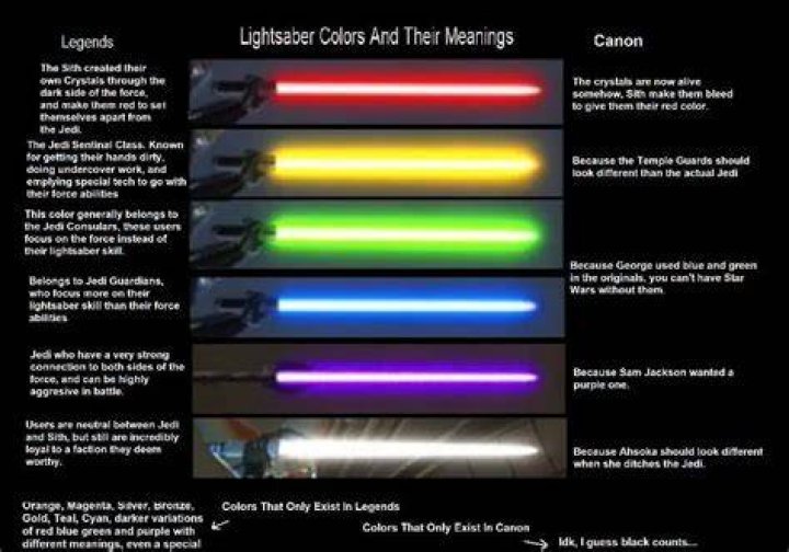 What color is each Jedi's lightsaber?