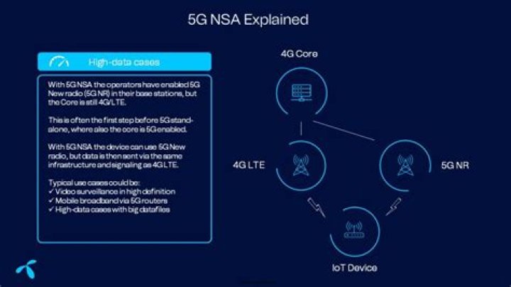 What Does NSA Mean in Dating? Meaning, Definition, and More