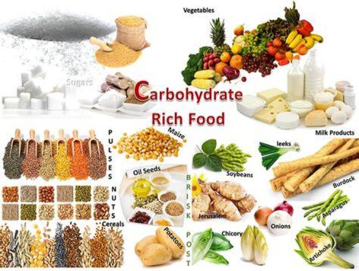 What is Carbohydrates? Foods, Healthy Carbs for Weight Loss