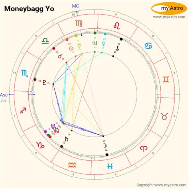 What Is Moneybagg Yo&rsquo;s Net Worth? (Updated 2023) Boss Net Worth