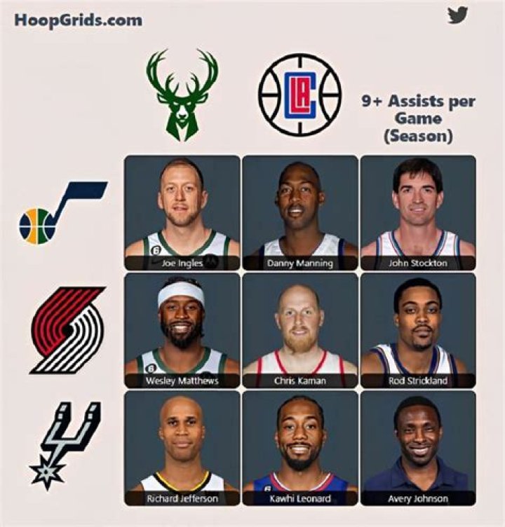 What is NBA Immaculate Grid? Taking a closer look at the rules of the