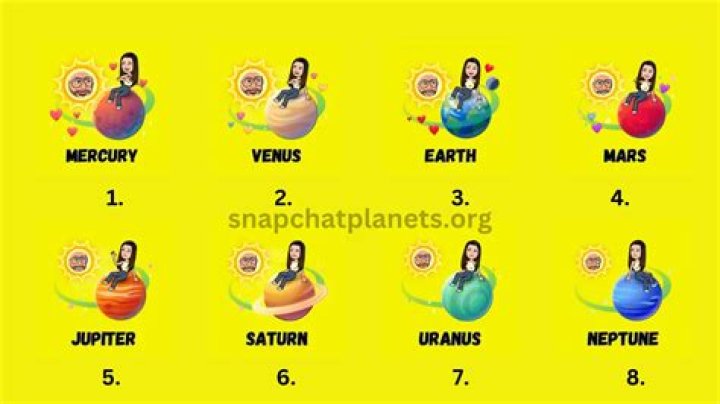 What is Snapchat Solar System? How do Snap Best Friends List work? Aspartin