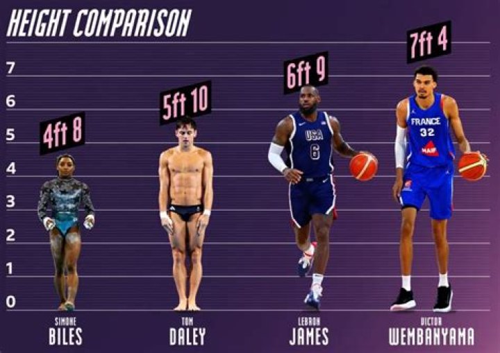 What Is Victor Wembanyama Height? How Tall Is The Rising Basketball Star?