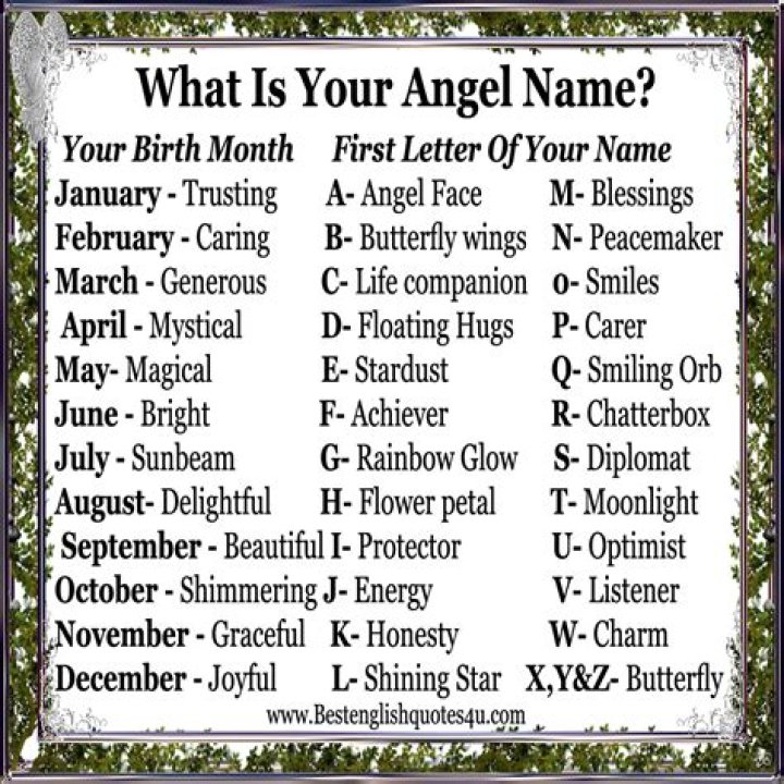 What Is Your Angel Name?