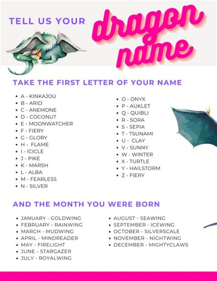 WHAT IS YOUR DRAGON NAME? Dragon names, Names, Name generator