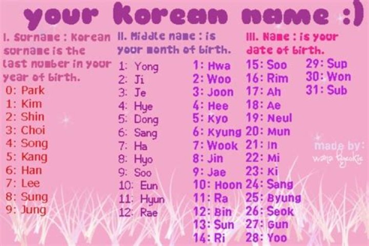 What Is Your Korean Name? Find Your Korean Name Now Korea Diaries