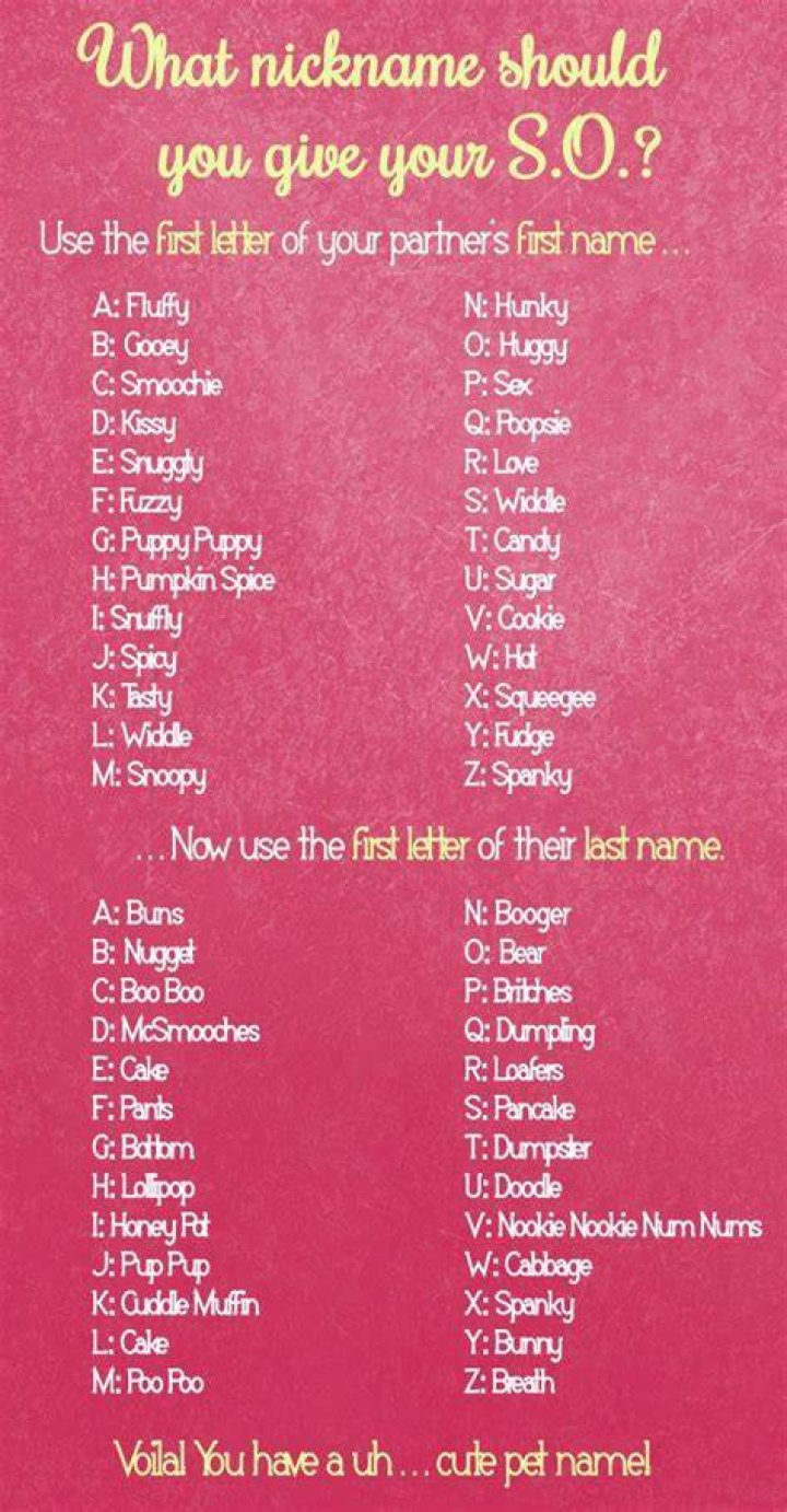 What Pet Name Should You Bestow Upon Your Significant Other? Names for girlfriend, Cute names