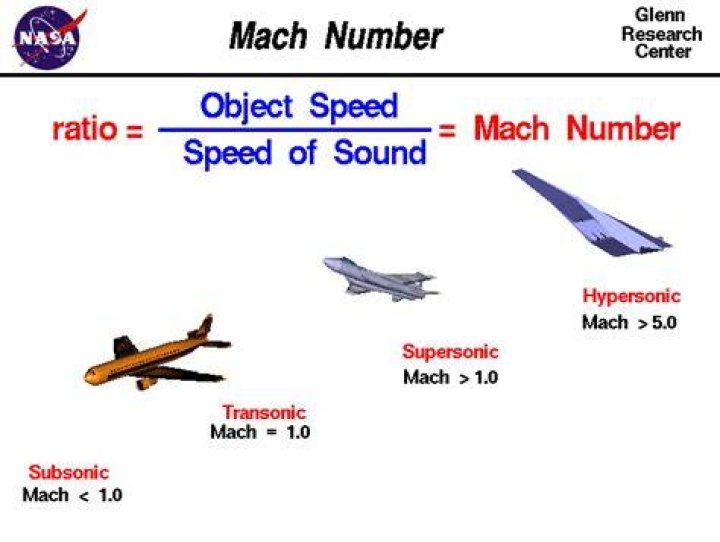 What speed is Mach 10 mph?