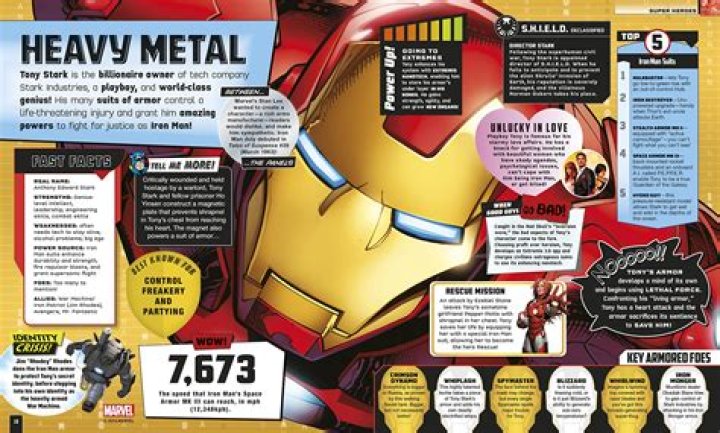 What to Know About Marvel's Midnight Suns' Heroes TrendRadars