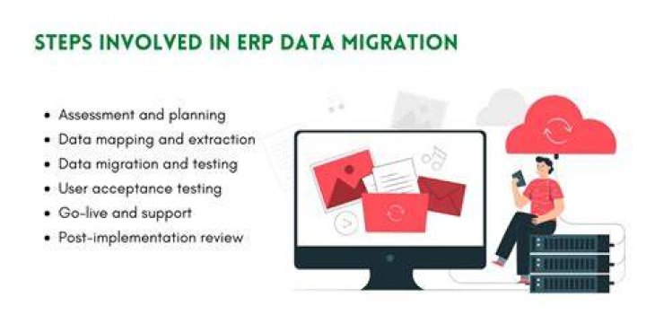 Why Data Migration is so Hard and What to do About It by AwsQuality