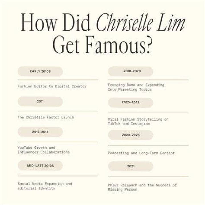 Why Did Chriselle Lim And Allen Chen Divorce?