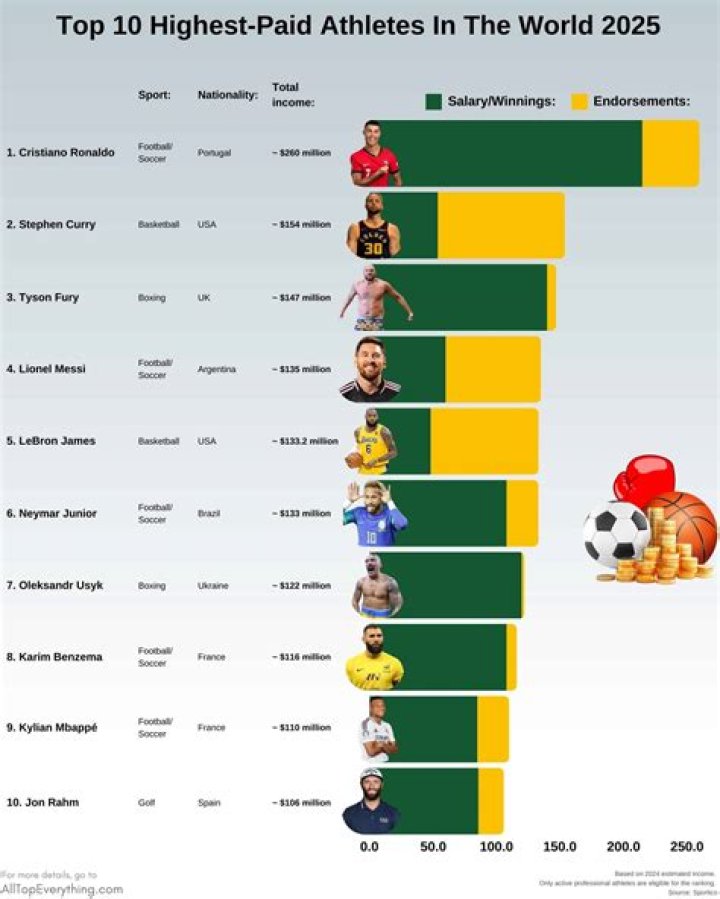 World&rsquo;s Top 15 Highest Paid Models as of 2017 TopBusiness