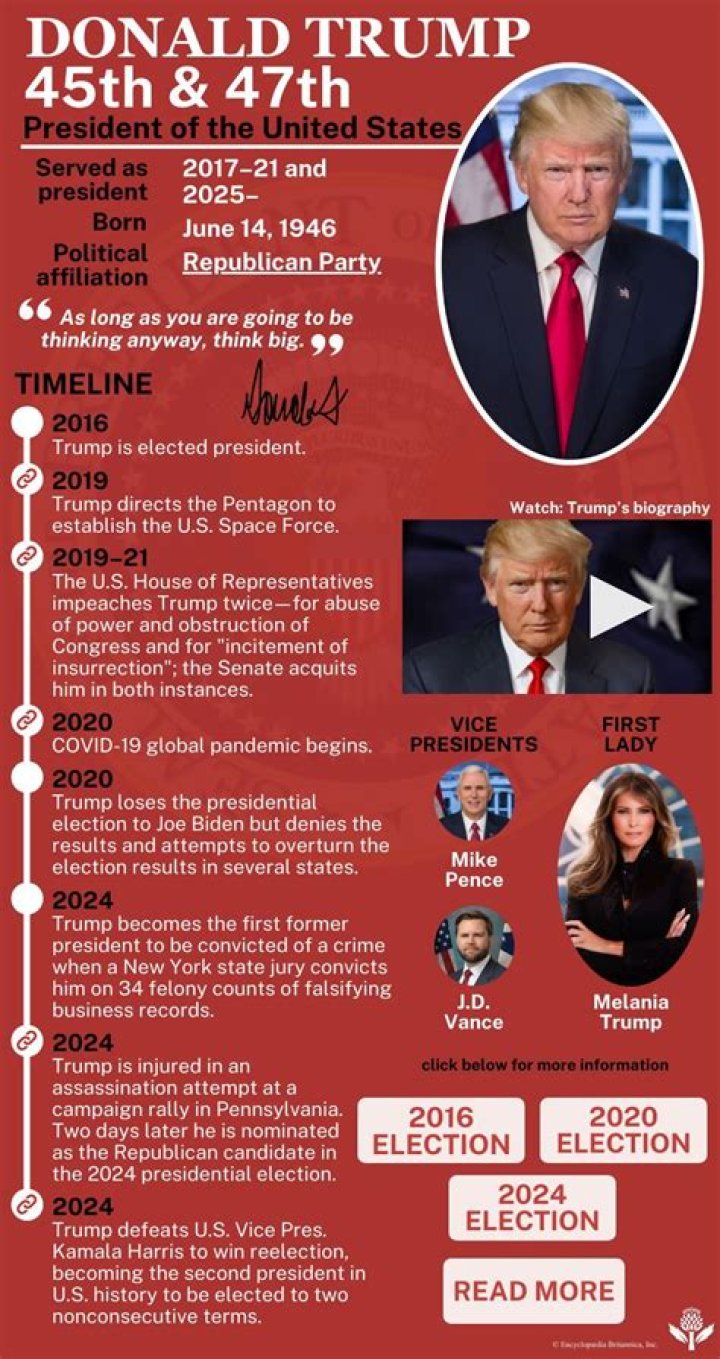 Year One Of President Trump The first family's first year CNNPolitics