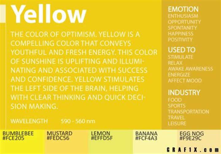 Yellow Color Meaning The Color Yellow Symbolizes Happiness and